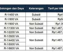 Token 200Rb Berapa Kwh Untuk Daya 2200